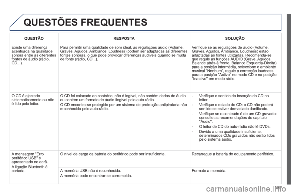 Peugeot 308 2014  Manual do proprietário (in Portuguese) 383
308_pt_Chap10d_RD45_ed02_2013
 QUESTÕES  FREQUENTES 
QUESTÃORESPOSTASOLUÇÃO
 Existe uma diferença acentuada na qualidade sonora entre as diferentes fontes de áudio (rádio, CD...). 
 Para pe
