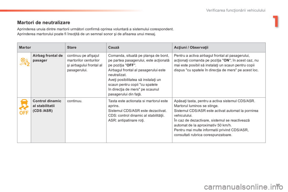 Peugeot 308 2014  Manualul de utilizare (in Romanian) 17
1
Verificarea funcţionării vehiculului
308_RO_CHAP01_CONTROLE DE MARCHE_ED02-2013
Martori de neutralizare 
 Aprinderea unuia dintre martorii următori confirmă oprirea voluntară a sistemului co