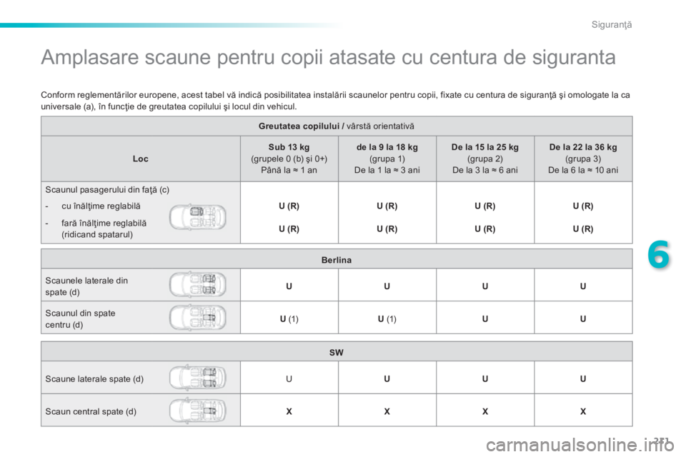 Peugeot 308 2014  Manualul de utilizare (in Romanian) 211
6
Siguranţă
308_RO_CHAP06_SECURITE_ED02-2013
               Amplasare scaune pentru copii atasate cu centura de siguranta  
Greutatea copilului /  vârstă orientativă  Greutatea copilului /  v