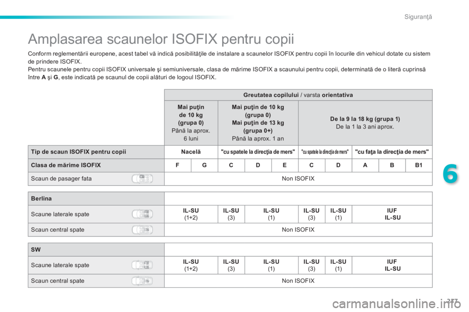 Peugeot 308 2014  Manualul de utilizare (in Romanian) 217
6
Siguranţă
308_RO_CHAP06_SECURITE_ED02-2013
           A m p l a s a r e a   s c a u n e l o r   I S O F I X   p e n t r u   c o p i i   
  Conform reglementării europene, acest tabel vă indi