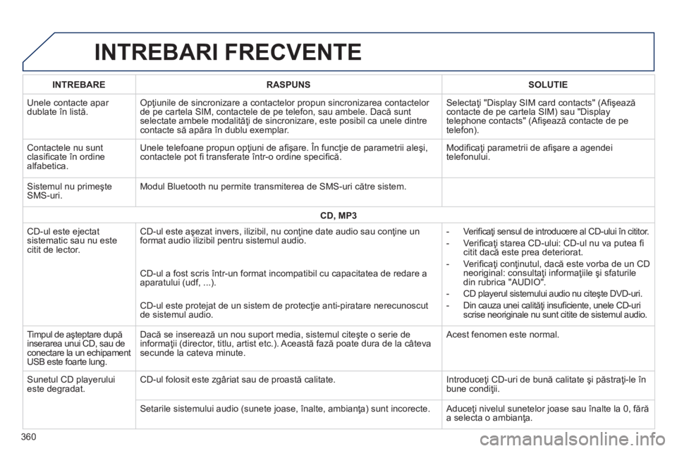 Peugeot 308 2014  Manualul de utilizare (in Romanian) 308_RO_CHAP10C_SMEGPLUS_ED02-2013
 INTREBARI  FRECVENTE 
360
INTREBARERASPUNSSOLUTIE
 Unele contacte apar dublate în listă.  Opţiunile de sincronizare a contactelor propun sincronizarea contactelor