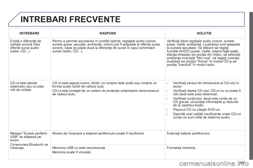 Peugeot 308 2014 Manualul de utilizare (in Romanian) 383
308_RO_CHAP10D_RD45_ED02_2013
INTREBARI FRECVENTE
INTREBARERASPUNSSOLUTIE
Există o diferenţă de calitate sonoră între diferite surse audio (radio, CD...).
Pentru a permite ascultarea î Peugeot 308 2014 Manualul de utilizare (in Romanian) 383
308_RO_CHAP10D_RD45_ED02_2013
INTREBARI FRECVENTE
INTREBARERASPUNSSOLUTIE
Există o diferenţă de calitate sonoră între diferite surse audio (radio, CD...).
Pentru a permite ascultarea î