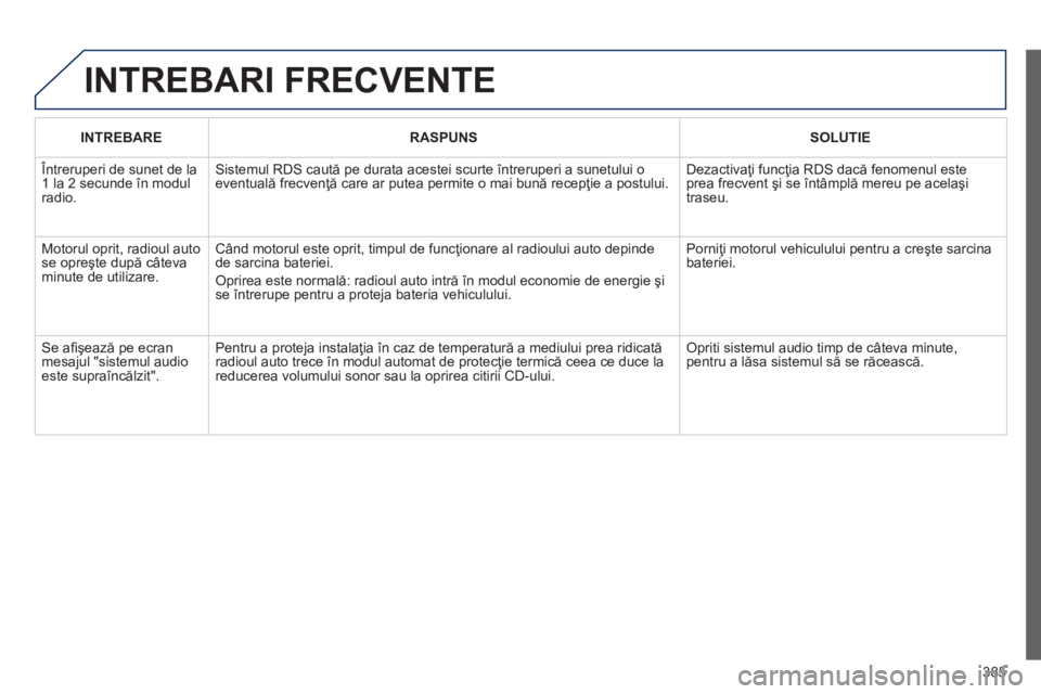 Peugeot 308 2014 Manualul de utilizare (in Romanian) 385
308_RO_CHAP10D_RD45_ED02_2013
INTREBARI FRECVENTE
INTREBARERASPUNSSOLUTIE
Întreruperi de sunet de la 1 la 2 secunde în modul radio.
Sistemul RDS caută pe durata acestei scurte întreruper Peugeot 308 2014 Manualul de utilizare (in Romanian) 385
308_RO_CHAP10D_RD45_ED02_2013
INTREBARI FRECVENTE
INTREBARERASPUNSSOLUTIE
Întreruperi de sunet de la 1 la 2 secunde în modul radio.
Sistemul RDS caută pe durata acestei scurte întreruper