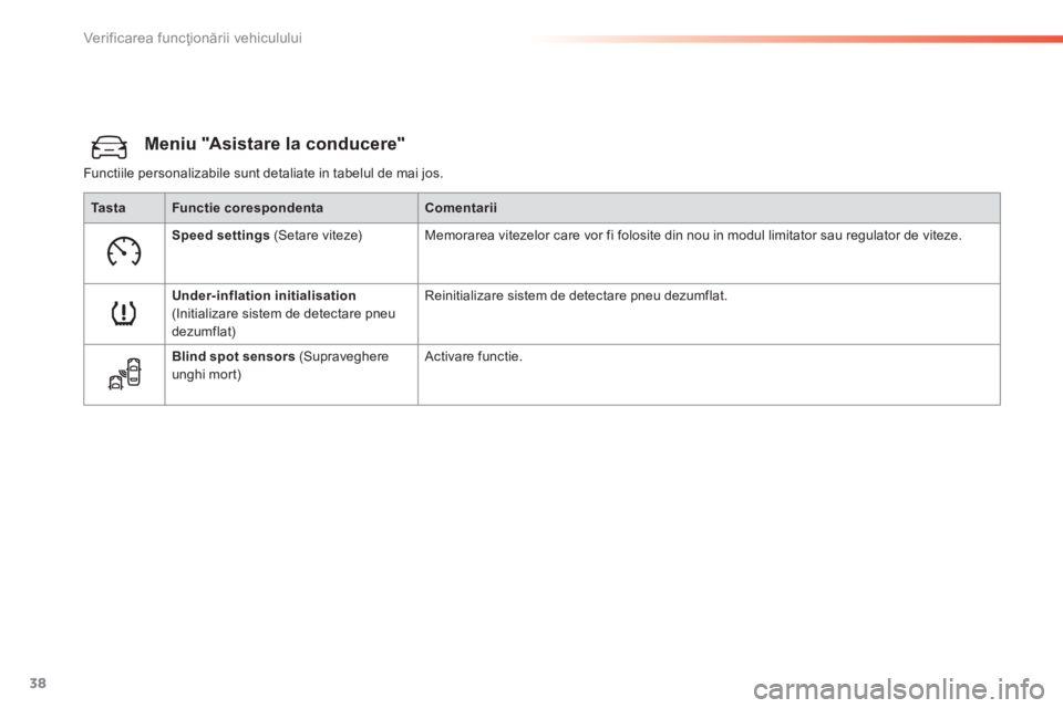 Peugeot 308 2014  Manualul de utilizare (in Romanian) 38
Verificarea funcţionării vehiculului
308_RO_CHAP01_CONTROLE DE MARCHE_ED02-2013
Meniu "Asistare la conducere" 
 Functiile personalizabile sunt detaliate in tabelul de mai jos. 
Ta s t aFu