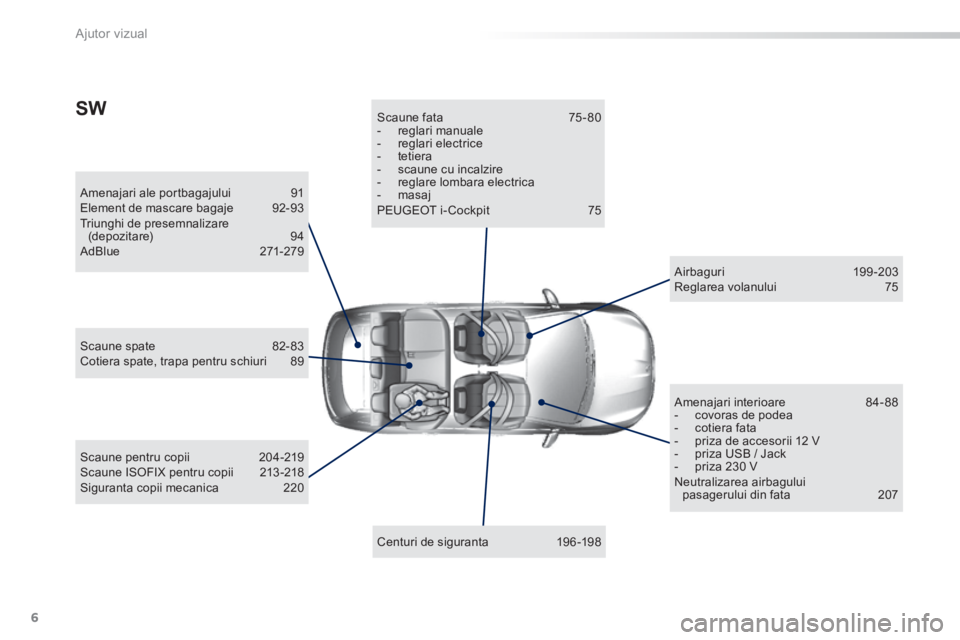 Peugeot 308 2014  Manualul de utilizare (in Romanian) 6
Ajutor vizual
308_RO_CHAP00B_ AIDE VISUELLE_ED02-2013
  Amenajari ale portbagajului  91  Element de mascare bagaje  92-93  Triunghi de presemnalizare (depozitare) 94  A d B l u e  2 7 1 - 2 7 9   
 
