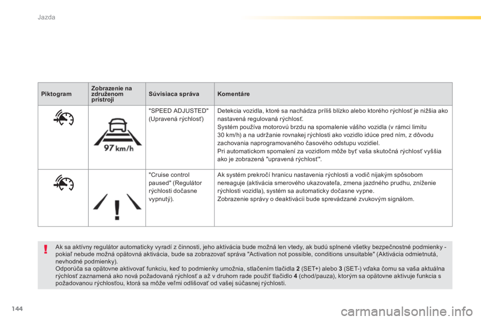 Peugeot 308 2014 Užívateľská príručka (in Slovak) 144
Jazda
308_sk_Chap04_conduite_ed02-2013
Ak sa aktívny regulátor automaticky vyradí z činnosti, jeho aktivácia bude možná len vtedy, ak budú splnené všetky bezpečnostné podmienky - pok Peugeot 308 2014 Užívateľská príručka (in Slovak) 144
Jazda
308_sk_Chap04_conduite_ed02-2013
Ak sa aktívny regulátor automaticky vyradí z činnosti, jeho aktivácia bude možná len vtedy, ak budú splnené všetky bezpečnostné podmienky - pok