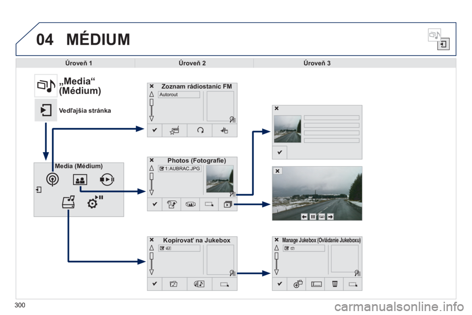 Peugeot 308 2014  Užívateľská príručka (in Slovak) 04
308_sk_Chap10c_SMEGplus_ed02-2013
 MÉDIUM 
Úroveň 1Úroveň 2Úroveň 3
Media    (Médium)Photos    (Fotograﬁ e)
Manage Jukebox    Manage Jukebox    Manage Jukebox(Ovládanie Jukeboxu)   
3003