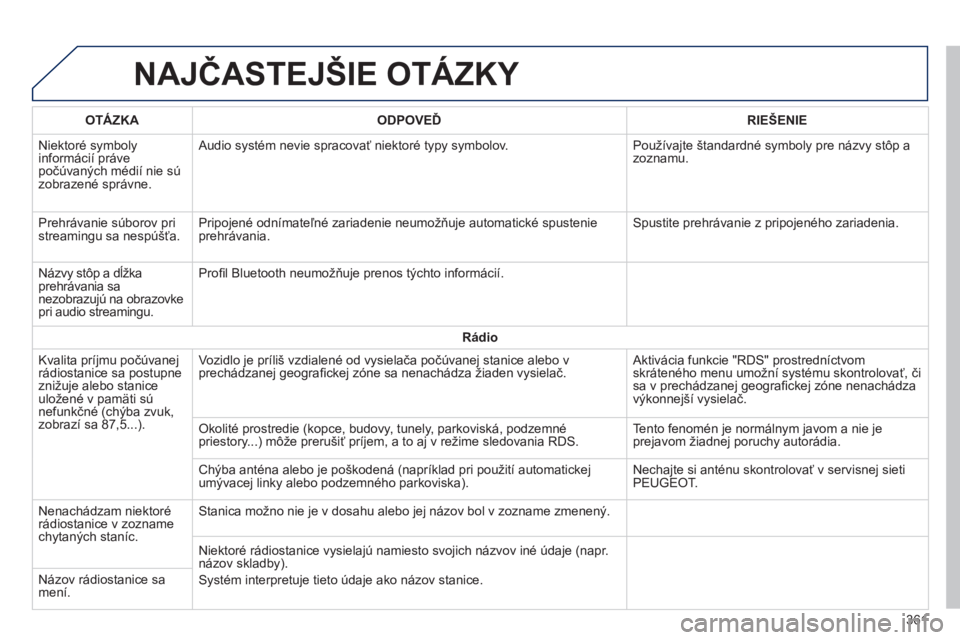 Peugeot 308 2014 Užívateľská príručka (in Slovak) 308_sk_Chap10c_SMEGplus_ed02-2013
NAJČASTEJŠIE OTÁZKY
361
OTÁZKAODPOVEĎRIEŠENIE
Niektoré symboly informácií práve počúvaných médií nie sú zobrazené správne.
Audio systém nevie Peugeot 308 2014 Užívateľská príručka (in Slovak) 308_sk_Chap10c_SMEGplus_ed02-2013
NAJČASTEJŠIE OTÁZKY
361
OTÁZKAODPOVEĎRIEŠENIE
Niektoré symboly informácií práve počúvaných médií nie sú zobrazené správne.
Audio systém nevie