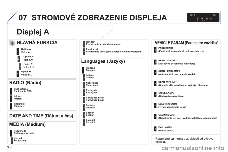 Peugeot 308 2014 Užívateľská príručka (in Slovak) 07
380
308_sk_Chap10d_RD45_ed02_2013
STROMOVÉ ZOBRAZENIE DISPLEJA
Displej A
NormalŠtandardný 2
RDS options Sledovanie RDS 1
Infotext Infotext1
Radiotext Rádiotext 1
Languages (J Peugeot 308 2014 Užívateľská príručka (in Slovak) 07
380
308_sk_Chap10d_RD45_ed02_2013
STROMOVÉ ZOBRAZENIE DISPLEJA
Displej A
NormalŠtandardný 2
RDS options Sledovanie RDS 1
Infotext Infotext1
Radiotext Rádiotext 1
Languages (J