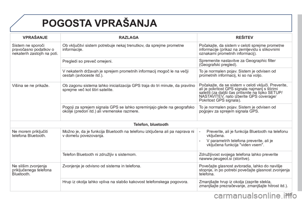 Peugeot 308 2014 Priročnik za lastnika (in Slovenian) 308_sl_Chap10c_SMEGplus_ed02-2013
POGOSTA VPRAŠANJA
359
VPRAŠANJERAZLAGAREŠITEV
Sistem ne sporoči pravočasno podatkov o nekaterih zastojih na poti.
Ob vključitvi sistem potrebuje nekaj tre Peugeot 308 2014 Priročnik za lastnika (in Slovenian) 308_sl_Chap10c_SMEGplus_ed02-2013
POGOSTA VPRAŠANJA
359
VPRAŠANJERAZLAGAREŠITEV
Sistem ne sporoči pravočasno podatkov o nekaterih zastojih na poti.
Ob vključitvi sistem potrebuje nekaj tre