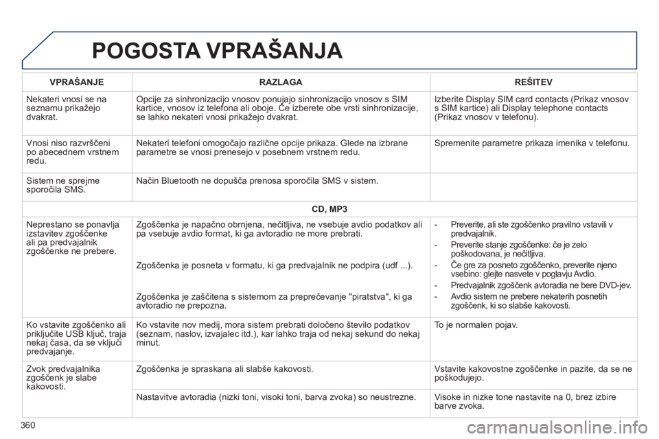 Peugeot 308 2014 Priročnik za lastnika (in Slovenian) 308_sl_Chap10c_SMEGplus_ed02-2013
POGOSTA VPRAŠANJA
360
VPRAŠANJERAZLAGAREŠITEV
Nekateri vnosi se na seznamu prikažejo dvakrat.
Opcije za sinhronizacijo vnosov ponujajo sinhronizacijo vnosov Peugeot 308 2014 Priročnik za lastnika (in Slovenian) 308_sl_Chap10c_SMEGplus_ed02-2013
POGOSTA VPRAŠANJA
360
VPRAŠANJERAZLAGAREŠITEV
Nekateri vnosi se na seznamu prikažejo dvakrat.
Opcije za sinhronizacijo vnosov ponujajo sinhronizacijo vnosov