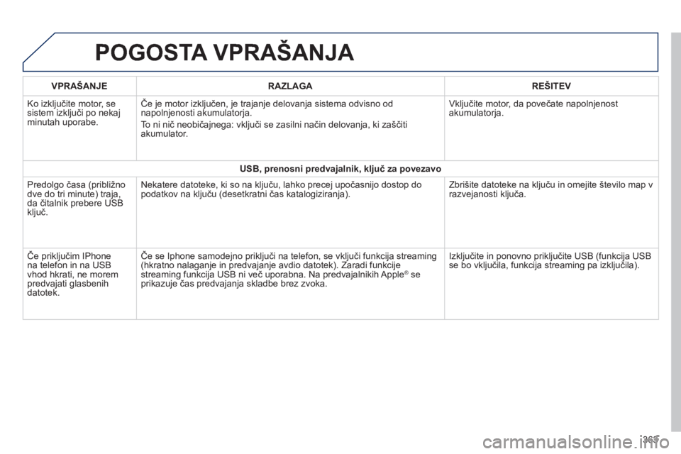 Peugeot 308 2014 Priročnik za lastnika (in Slovenian) 308_sl_Chap10c_SMEGplus_ed02-2013
POGOSTA VPRAŠANJA
363
VPRAŠANJERAZLAGAREŠITEV
Ko izključite motor, se sistem izključi po nekaj minutah uporabe.
Če je motor izključen, je trajanje delova Peugeot 308 2014 Priročnik za lastnika (in Slovenian) 308_sl_Chap10c_SMEGplus_ed02-2013
POGOSTA VPRAŠANJA
363
VPRAŠANJERAZLAGAREŠITEV
Ko izključite motor, se sistem izključi po nekaj minutah uporabe.
Če je motor izključen, je trajanje delova