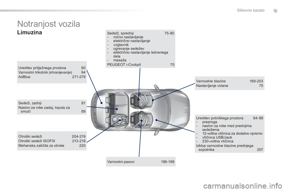Peugeot 308 2014  Priročnik za lastnika (in Slovenian) 5
.Slikovno kazalo
308_sl_Chap00b_aide visuelle_ed02-2013
 Notranjost  vozila 
  Ureditev prtljažnega prostora   90  Varnostni trikotnik (shranjevanje)  94  A d B l u e  2 7 1 - 2 7 9   
  Varnostni 