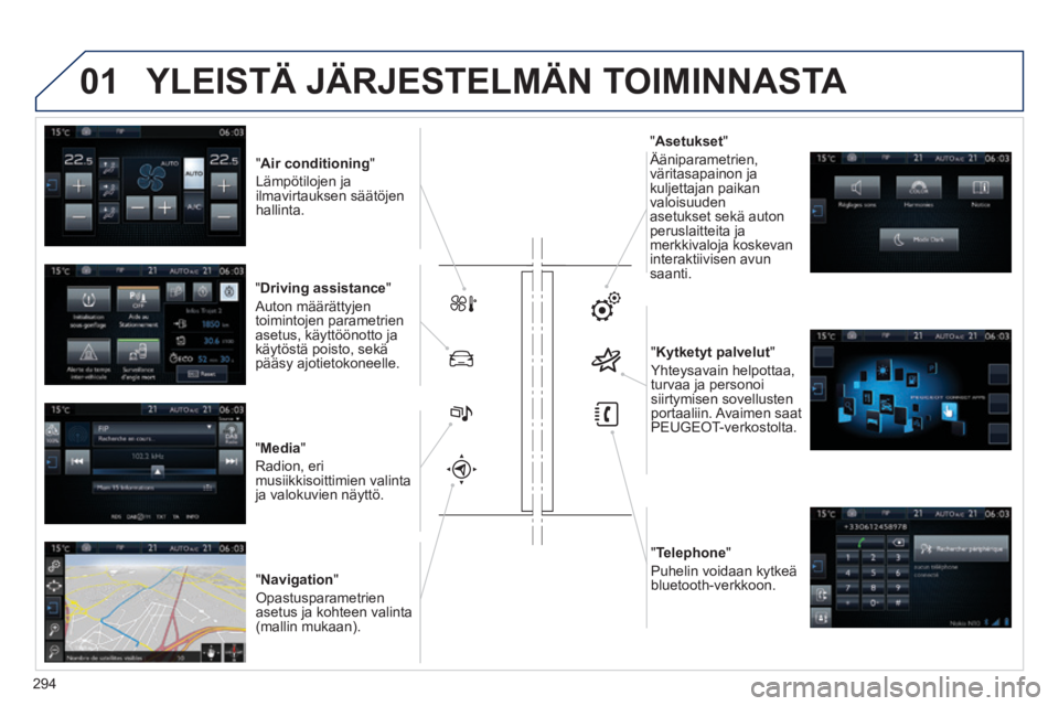 Peugeot 308 2014  Omistajan käsikirja (in Finnish) 01
308_ﬁ _Chap10c_SMEGplus_ed02-2013
           "Air conditioning"    
Lämpötilojen ja ilmavirtauksen säätöjen hallinta.  
  "Driving assistance"    
Auton määrättyjen toimintojen parametrie