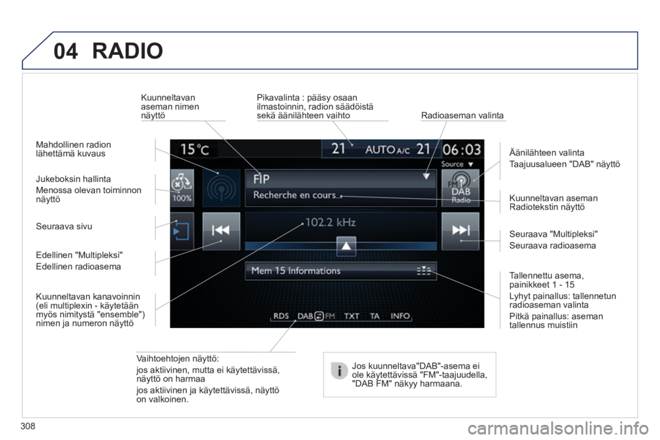 Peugeot 308 2014  Omistajan käsikirja (in Finnish) 04
308
308_ﬁ _Chap10c_SMEGplus_ed02-2013
 RADIO 
  Vaihtoehtojen  näyttö:  
jos aktiivinen, mutta ei käytettävissä, näyttö on harmaa  
jos aktiivinen ja käytettävissä, näyttö on  valkoin