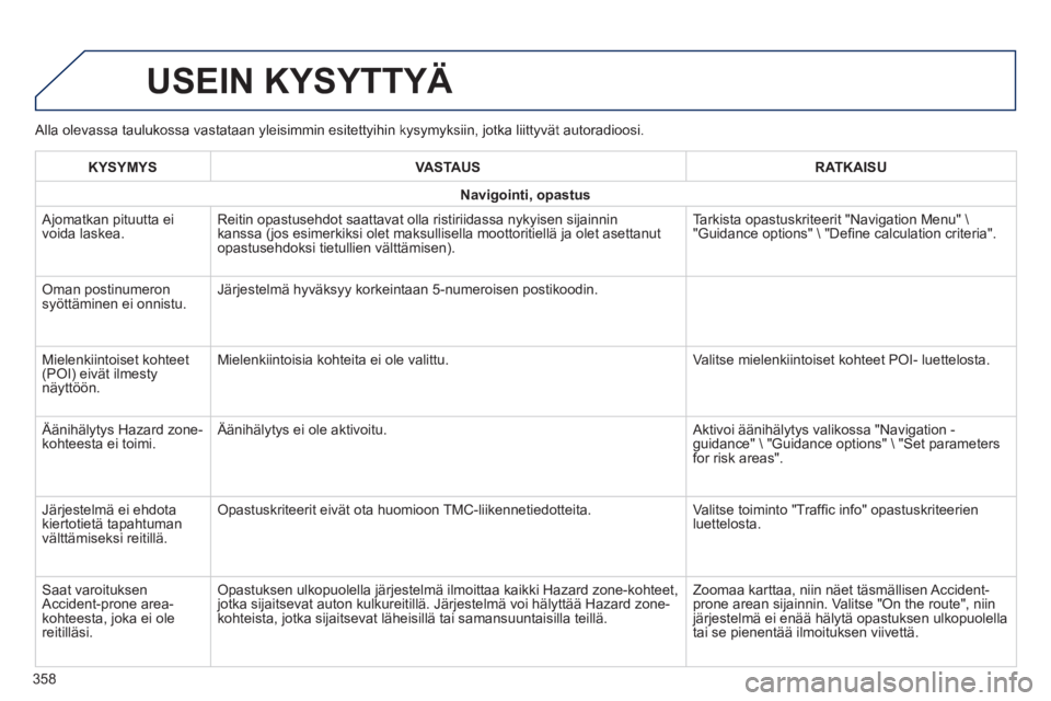 Peugeot 308 2014 Omistajan käsikirja (in Finnish) 308_fi _Chap10c_SMEGplus_ed02-2013
Alla olevassa taulukossa vastataan yleisimmin esitettyihin kysymyksiin, \
jotka liittyvät autoradioosi.
USEIN KYSYTTYÄ
358
KYSYMYSVASTAUSRATKAISU
Navigointi Peugeot 308 2014 Omistajan käsikirja (in Finnish) 308_fi _Chap10c_SMEGplus_ed02-2013
Alla olevassa taulukossa vastataan yleisimmin esitettyihin kysymyksiin, \
jotka liittyvät autoradioosi.
USEIN KYSYTTYÄ
358
KYSYMYSVASTAUSRATKAISU
Navigointi