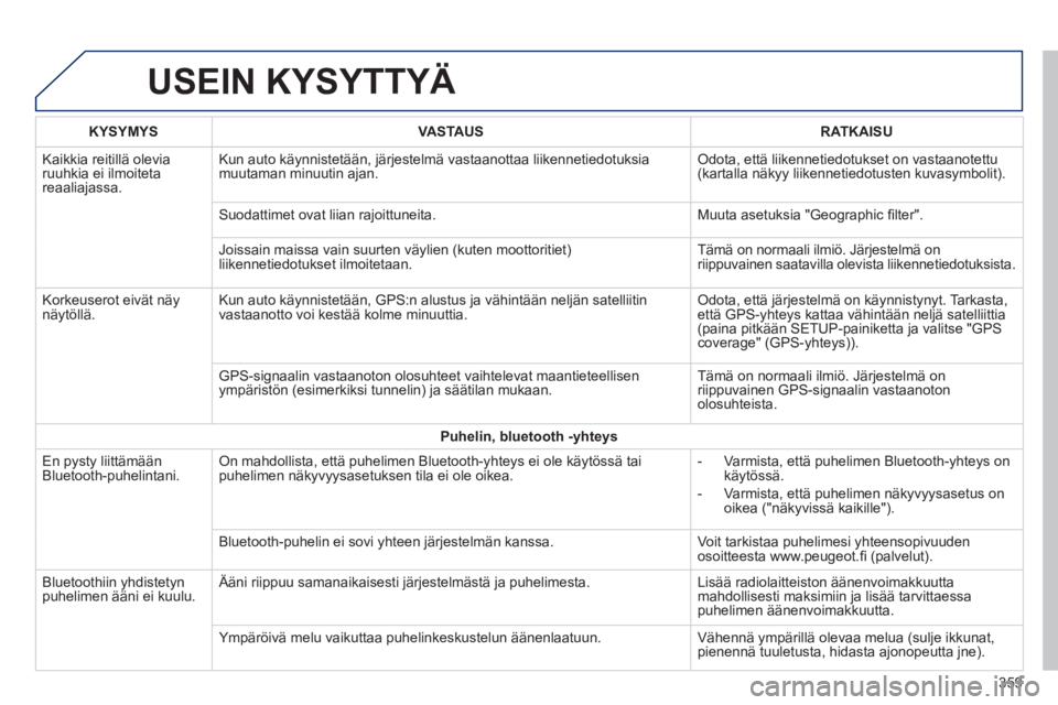 Peugeot 308 2014 Omistajan käsikirja (in Finnish) 308_fi _Chap10c_SMEGplus_ed02-2013
USEIN KYSYTTYÄ
359
KYSYMYSVASTAUSRATKAISU
Kaikkia reitillä olevia ruuhkia ei ilmoiteta reaaliajassa.
Kun auto käynnistetään, järjestelmä vastaanottaa l Peugeot 308 2014 Omistajan käsikirja (in Finnish) 308_fi _Chap10c_SMEGplus_ed02-2013
USEIN KYSYTTYÄ
359
KYSYMYSVASTAUSRATKAISU
Kaikkia reitillä olevia ruuhkia ei ilmoiteta reaaliajassa.
Kun auto käynnistetään, järjestelmä vastaanottaa l