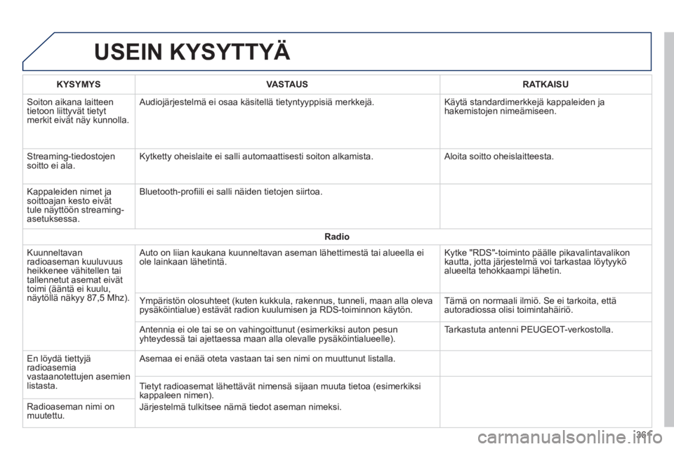 Peugeot 308 2014 Omistajan käsikirja (in Finnish) 308_fi _Chap10c_SMEGplus_ed02-2013
USEIN KYSYTTYÄ
361
KYSYMYSVASTAUSRATKAISU
Soiton aikana laitteen tietoon liittyvät tietyt merkit eivät näy kunnolla.
Audiojärjestelmä ei osaa käsitell Peugeot 308 2014 Omistajan käsikirja (in Finnish) 308_fi _Chap10c_SMEGplus_ed02-2013
USEIN KYSYTTYÄ
361
KYSYMYSVASTAUSRATKAISU
Soiton aikana laitteen tietoon liittyvät tietyt merkit eivät näy kunnolla.
Audiojärjestelmä ei osaa käsitell