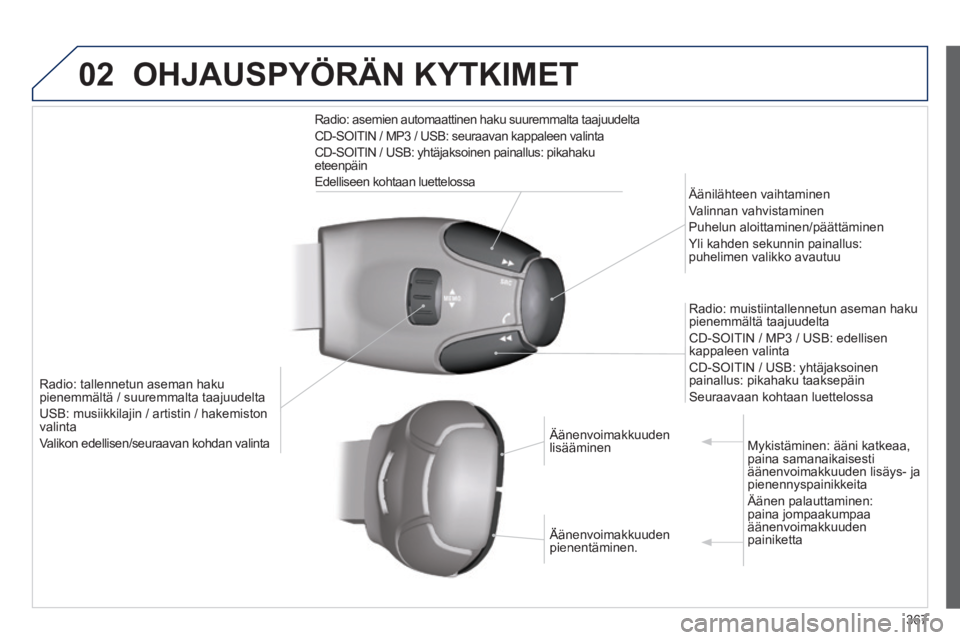 Peugeot 308 2014 Omistajan käsikirja (in Finnish) 02
367
308_fi _Chap10d_RD45_ed02_2013
OHJAUSPYÖRÄN KYTKIMET
Radio: tallennetun aseman haku pienemmältä / suuremmalta taajuudelta
USB: musiikkilajin / artistin / hakemiston valinta
Valikon Peugeot 308 2014 Omistajan käsikirja (in Finnish) 02
367
308_fi _Chap10d_RD45_ed02_2013
OHJAUSPYÖRÄN KYTKIMET
Radio: tallennetun aseman haku pienemmältä / suuremmalta taajuudelta
USB: musiikkilajin / artistin / hakemiston valinta
Valikon