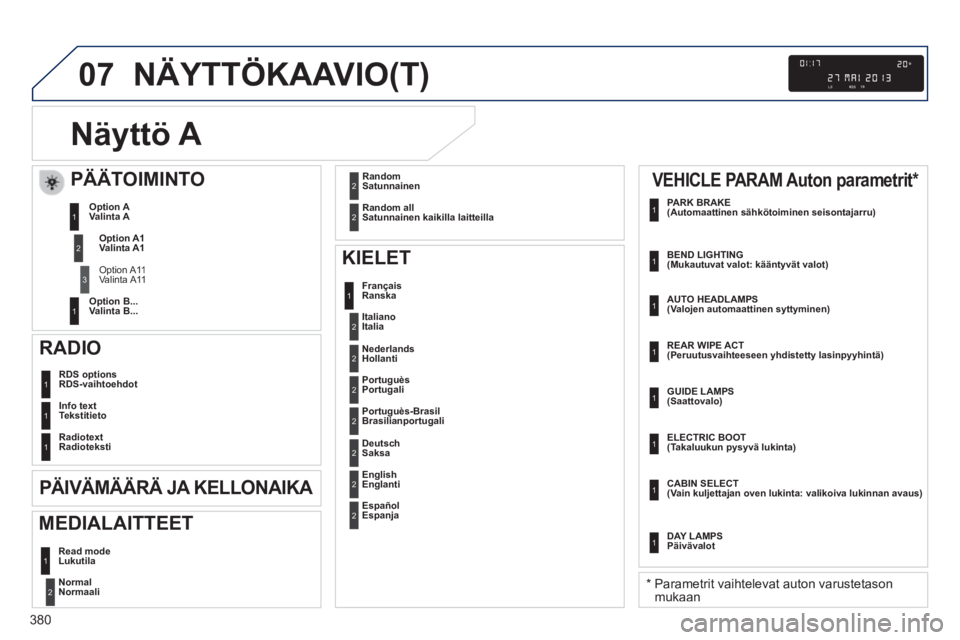 Peugeot 308 2014 Omistajan käsikirja (in Finnish) 07
380
308_fi _Chap10d_RD45_ed02_2013
NÄYTTÖKAAVIO(T)
Näyttö A
Normal Normaali 2
RDS options RDS-vaihtoehdot 1
Info text Tekstitieto 1
Radiotext Radioteksti 1
KIELET
Français Ranska Peugeot 308 2014 Omistajan käsikirja (in Finnish) 07
380
308_fi _Chap10d_RD45_ed02_2013
NÄYTTÖKAAVIO(T)
Näyttö A
Normal Normaali 2
RDS options RDS-vaihtoehdot 1
Info text Tekstitieto 1
Radiotext Radioteksti 1
KIELET
Français Ranska