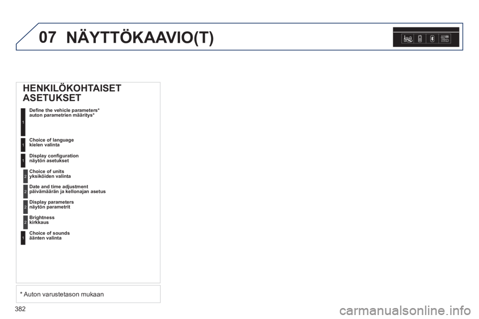Peugeot 308 2014 Omistajan käsikirja (in Finnish) 07
382
308_fi _Chap10d_RD45_ed02_2013
NÄYTTÖKAAVIO(T)
HENKILÖKOHTAISET
ASETUKSET
Defi ne the vehicle parameters* auton parametrien määritys * 1
Choice of language kielen vali Peugeot 308 2014 Omistajan käsikirja (in Finnish) 07
382
308_fi _Chap10d_RD45_ed02_2013
NÄYTTÖKAAVIO(T)
HENKILÖKOHTAISET
ASETUKSET
Defi ne the vehicle parameters* auton parametrien määritys * 1
Choice of language kielen vali