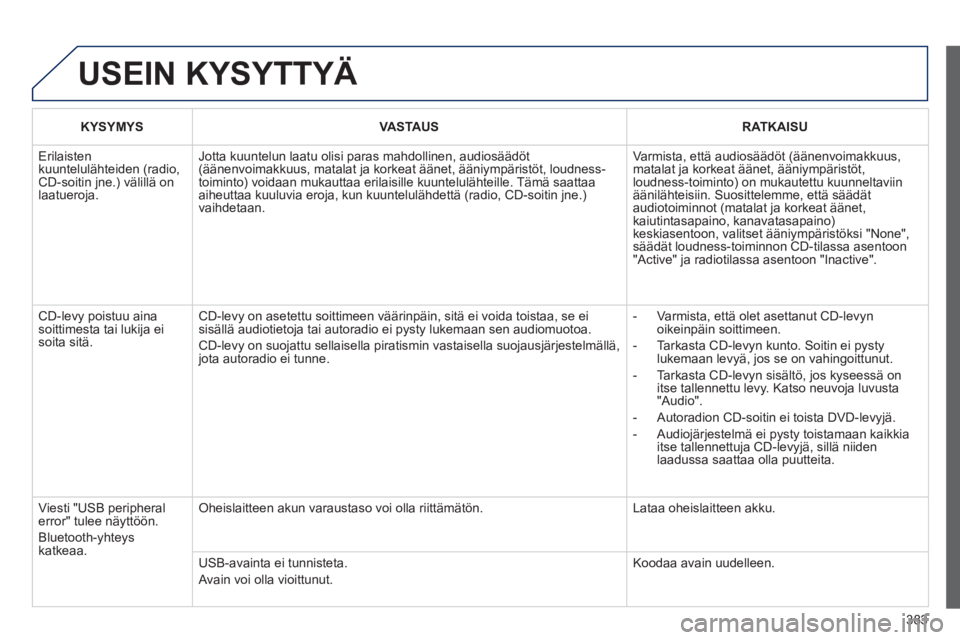 Peugeot 308 2014 Omistajan käsikirja (in Finnish) 383
308_fi _Chap10d_RD45_ed02_2013
USEIN KYSYTTYÄ
KYSYMYSVASTAUSRATKAISU
Erilaisten kuuntelulähteiden (radio, CD-soitin jne.) välillä on laatueroja.
Jotta kuuntelun laatu olisi paras mahdol Peugeot 308 2014 Omistajan käsikirja (in Finnish) 383
308_fi _Chap10d_RD45_ed02_2013
USEIN KYSYTTYÄ
KYSYMYSVASTAUSRATKAISU
Erilaisten kuuntelulähteiden (radio, CD-soitin jne.) välillä on laatueroja.
Jotta kuuntelun laatu olisi paras mahdol