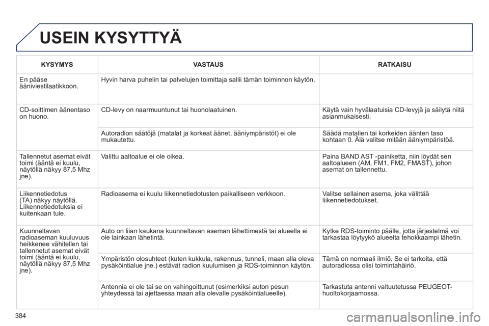 Peugeot 308 2014 Omistajan käsikirja (in Finnish) 384
308_fi _Chap10d_RD45_ed02_2013
KYSYMYSVASTAUSRATKAISU
En pääse ääniviestilaatikkoon. Hyvin harva puhelin tai palvelujen toimittaja sallii tämän toiminn\
on käytön.
CD-soittimen ää Peugeot 308 2014 Omistajan käsikirja (in Finnish) 384
308_fi _Chap10d_RD45_ed02_2013
KYSYMYSVASTAUSRATKAISU
En pääse ääniviestilaatikkoon. Hyvin harva puhelin tai palvelujen toimittaja sallii tämän toiminn\
on käytön.
CD-soittimen ää