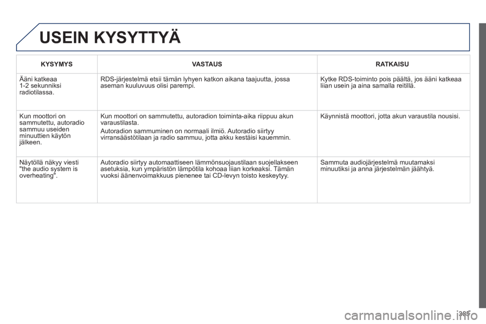 Peugeot 308 2014 Omistajan käsikirja (in Finnish) 385
308_fi _Chap10d_RD45_ed02_2013
USEIN KYSYTTYÄ
KYSYMYSVASTAUSRATKAISU
Ääni katkeaa 1-2 sekunniksi radiotilassa.
RDS-järjestelmä etsii tämän lyhyen katkon aikana taajuutta, \
jossa as Peugeot 308 2014 Omistajan käsikirja (in Finnish) 385
308_fi _Chap10d_RD45_ed02_2013
USEIN KYSYTTYÄ
KYSYMYSVASTAUSRATKAISU
Ääni katkeaa 1-2 sekunniksi radiotilassa.
RDS-järjestelmä etsii tämän lyhyen katkon aikana taajuutta, \
jossa as