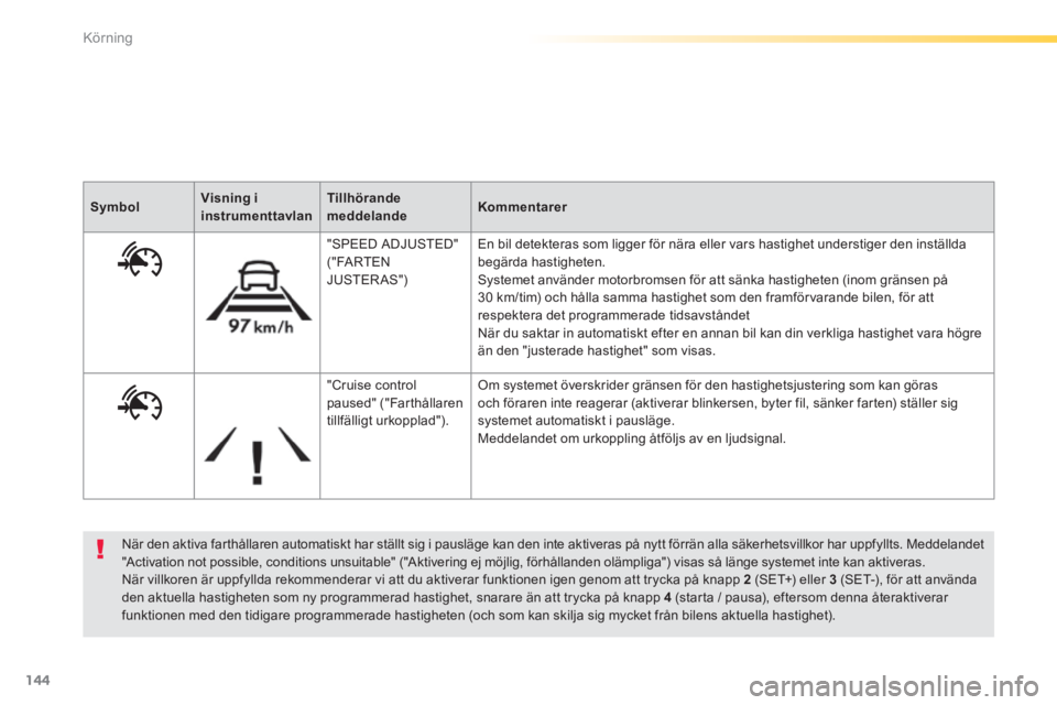 Peugeot 308 2014  Ägarmanual (in Swedish) 144
Körning
308_sv_Chap04_conduite_ed02-2013
  När den aktiva farthållaren automatiskt har ställt sig i pausläge kan den inte aktiveras på nytt förrän alla säkerhetsvillkor har uppfyllts. Med