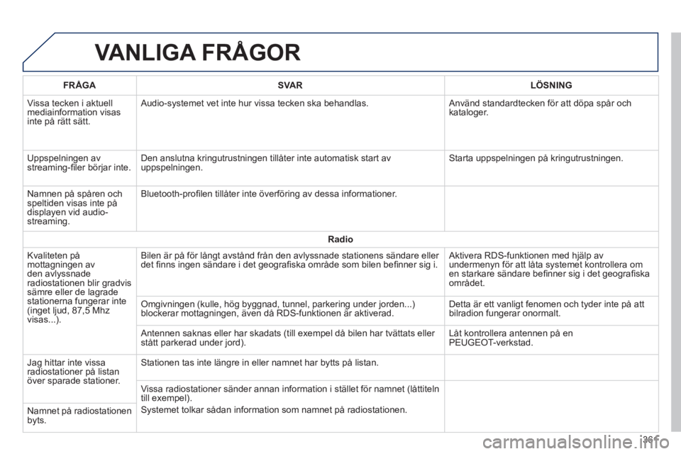 Peugeot 308 2014 Ägarmanual (in Swedish) 308_sv_Chap10c_SMEGplus_ed02-2013
VANLIGA FRÅGOR
361
FRÅGASVARLÖSNING
Vissa tecken i aktuell mediainformation visas inte på rätt sätt.
Audio-systemet vet inte hur vissa tecken ska behandla Peugeot 308 2014 Ägarmanual (in Swedish) 308_sv_Chap10c_SMEGplus_ed02-2013
VANLIGA FRÅGOR
361
FRÅGASVARLÖSNING
Vissa tecken i aktuell mediainformation visas inte på rätt sätt.
Audio-systemet vet inte hur vissa tecken ska behandla