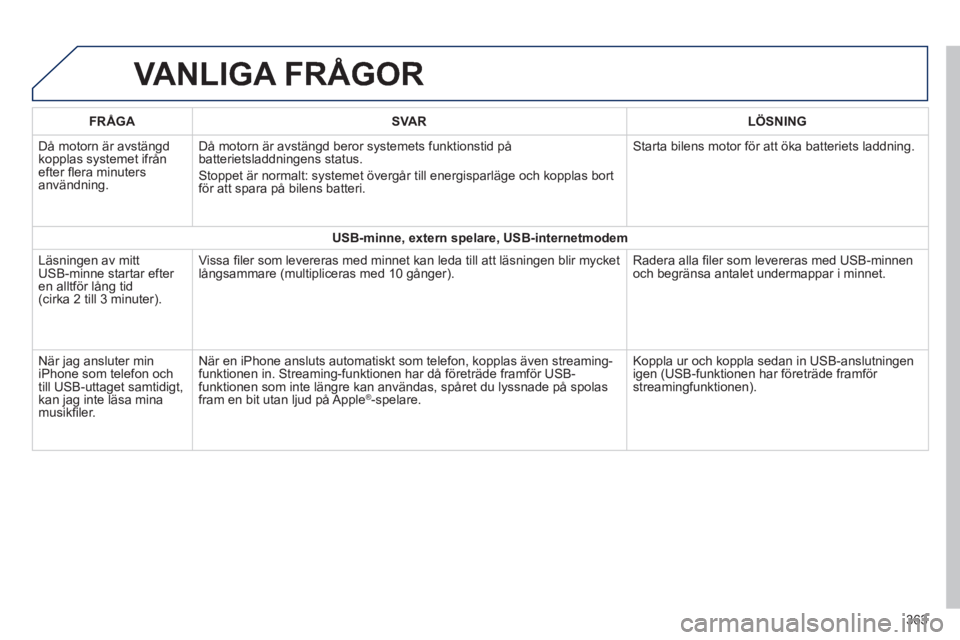Peugeot 308 2014 Ägarmanual (in Swedish) 308_sv_Chap10c_SMEGplus_ed02-2013
VANLIGA FRÅGOR
363
FRÅGASVARLÖSNING
Då motorn är avstängd kopplas systemet ifrån efter fl era minuters användning.
Då motorn är avstängd beror syste Peugeot 308 2014 Ägarmanual (in Swedish) 308_sv_Chap10c_SMEGplus_ed02-2013
VANLIGA FRÅGOR
363
FRÅGASVARLÖSNING
Då motorn är avstängd kopplas systemet ifrån efter fl era minuters användning.
Då motorn är avstängd beror syste