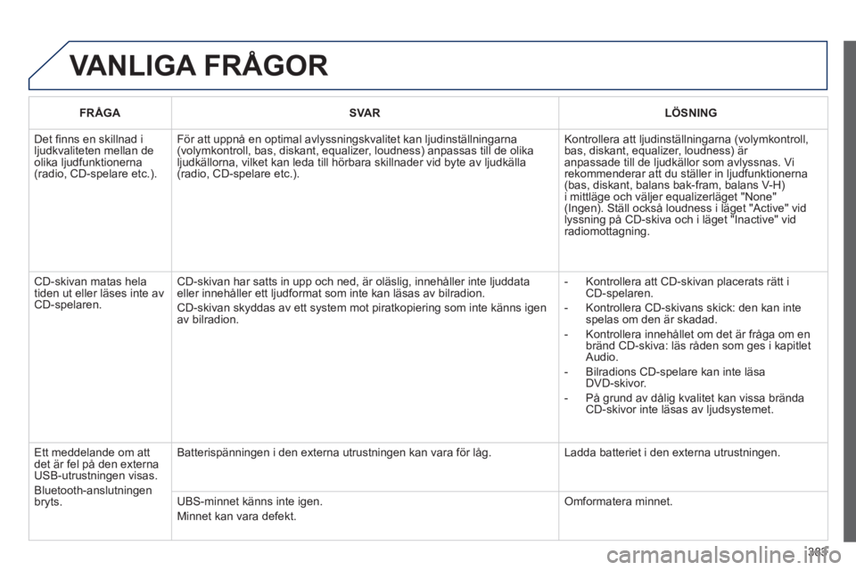 Peugeot 308 2014 Ägarmanual (in Swedish) 383
308_sv_Chap10d_RD45_ed02_2013
VANLIGA FRÅGOR
FRÅGASVARLÖSNING
Det fi nns en skillnad i ljudkvaliteten mellan de olika ljudfunktionerna (radio, CD-spelare etc.).
För att uppnå en optima Peugeot 308 2014 Ägarmanual (in Swedish) 383
308_sv_Chap10d_RD45_ed02_2013
VANLIGA FRÅGOR
FRÅGASVARLÖSNING
Det fi nns en skillnad i ljudkvaliteten mellan de olika ljudfunktionerna (radio, CD-spelare etc.).
För att uppnå en optima