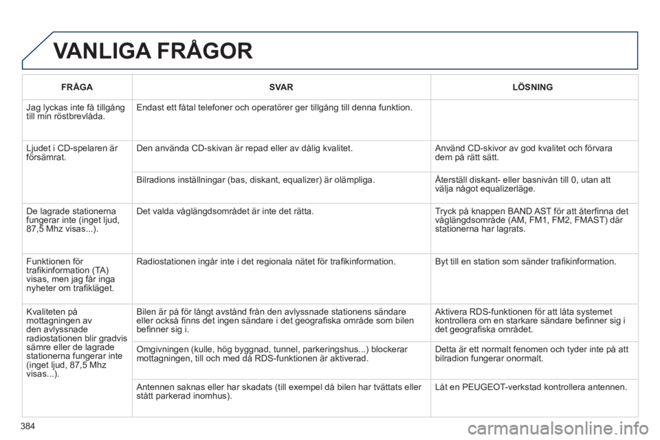Peugeot 308 2014 Ägarmanual (in Swedish) 384
308_sv_Chap10d_RD45_ed02_2013
FRÅGASVARLÖSNING
Jag lyckas inte få tillgång till min röstbrevlåda. Endast ett fåtal telefoner och operatörer ger tillgång till den\
na funktion.
Ljudet Peugeot 308 2014 Ägarmanual (in Swedish) 384
308_sv_Chap10d_RD45_ed02_2013
FRÅGASVARLÖSNING
Jag lyckas inte få tillgång till min röstbrevlåda. Endast ett fåtal telefoner och operatörer ger tillgång till den\
na funktion.
Ljudet