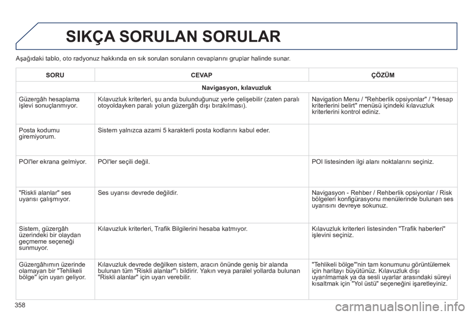 Peugeot 308 2014 Kullanım Kılavuzu (in Turkish) 308_TR_CHAP10C_SMEGPLUS_ED02-2013
Aşağıdaki tablo, oto radyonuz hakkında en sık sorulan soruların cevaplarını gruplar halinde sunar.
SIKÇA SORULAN SORULAR
358
SORUCEVAPÇÖZÜM
Navigasyo Peugeot 308 2014 Kullanım Kılavuzu (in Turkish) 308_TR_CHAP10C_SMEGPLUS_ED02-2013
Aşağıdaki tablo, oto radyonuz hakkında en sık sorulan soruların cevaplarını gruplar halinde sunar.
SIKÇA SORULAN SORULAR
358
SORUCEVAPÇÖZÜM
Navigasyo