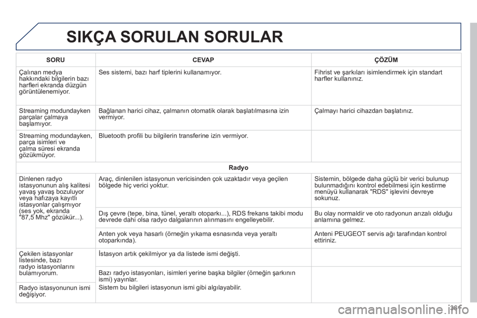 Peugeot 308 2014 Kullanım Kılavuzu (in Turkish) 308_TR_CHAP10C_SMEGPLUS_ED02-2013
SIKÇA SORULAN SORULAR
361
SORUCEVAPÇÖZÜM
Çalınan medya hakkındaki bilgilerin bazı harfl eri ekranda düzgün görüntülenemiyor.
Ses sistemi, bazı har Peugeot 308 2014 Kullanım Kılavuzu (in Turkish) 308_TR_CHAP10C_SMEGPLUS_ED02-2013
SIKÇA SORULAN SORULAR
361
SORUCEVAPÇÖZÜM
Çalınan medya hakkındaki bilgilerin bazı harfl eri ekranda düzgün görüntülenemiyor.
Ses sistemi, bazı har