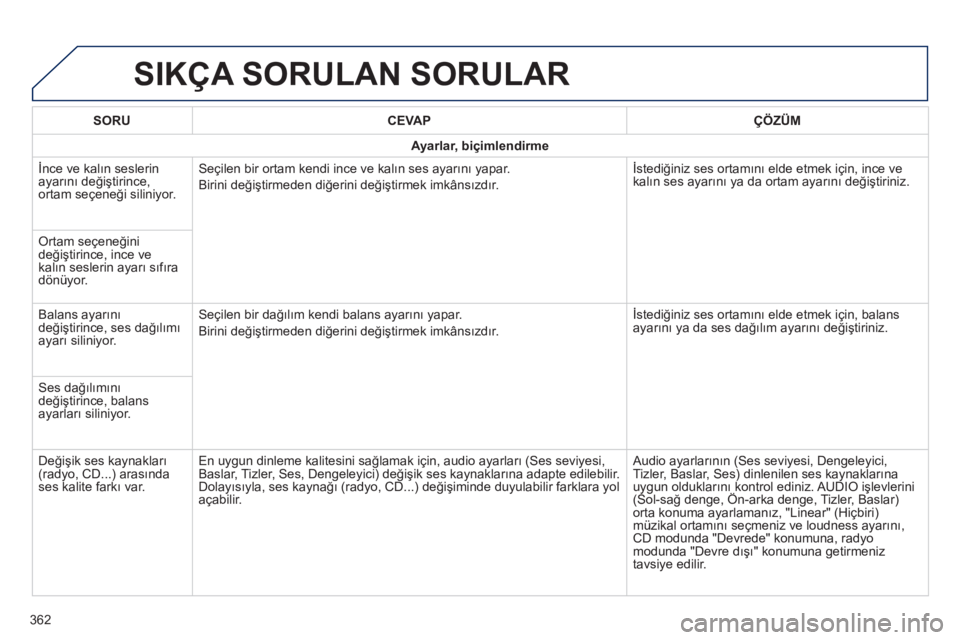 Peugeot 308 2014 Kullanım Kılavuzu (in Turkish) 308_TR_CHAP10C_SMEGPLUS_ED02-2013
SIKÇA SORULAN SORULAR
362
SORUCEVAPÇÖZÜM
Ayarlar, biçimlendirme
İnce ve kalın seslerin ayarını değiştirince, ortam seçeneği siliniyor.
Seçilen bir Peugeot 308 2014 Kullanım Kılavuzu (in Turkish) 308_TR_CHAP10C_SMEGPLUS_ED02-2013
SIKÇA SORULAN SORULAR
362
SORUCEVAPÇÖZÜM
Ayarlar, biçimlendirme
İnce ve kalın seslerin ayarını değiştirince, ortam seçeneği siliniyor.
Seçilen bir