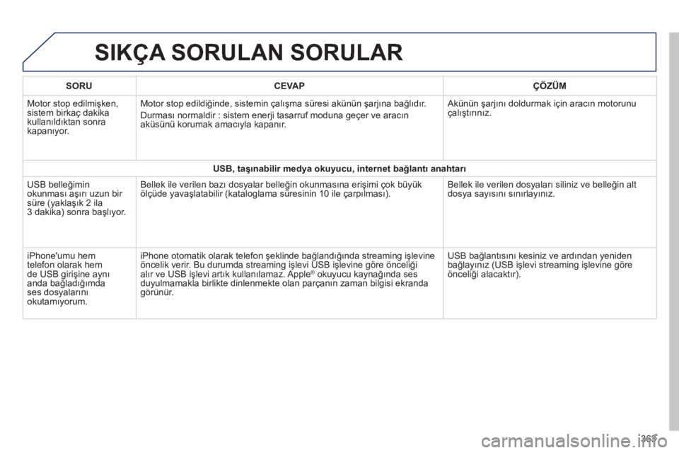 Peugeot 308 2014 Kullanım Kılavuzu (in Turkish) 308_TR_CHAP10C_SMEGPLUS_ED02-2013
SIKÇA SORULAN SORULAR
363
SORUCEVAPÇÖZÜM
Motor stop edilmişken, sistem birkaç dakika kullanıldıktan sonra kapanıyor.
Motor stop edildiğinde, sistemin Peugeot 308 2014 Kullanım Kılavuzu (in Turkish) 308_TR_CHAP10C_SMEGPLUS_ED02-2013
SIKÇA SORULAN SORULAR
363
SORUCEVAPÇÖZÜM
Motor stop edilmişken, sistem birkaç dakika kullanıldıktan sonra kapanıyor.
Motor stop edildiğinde, sistemin