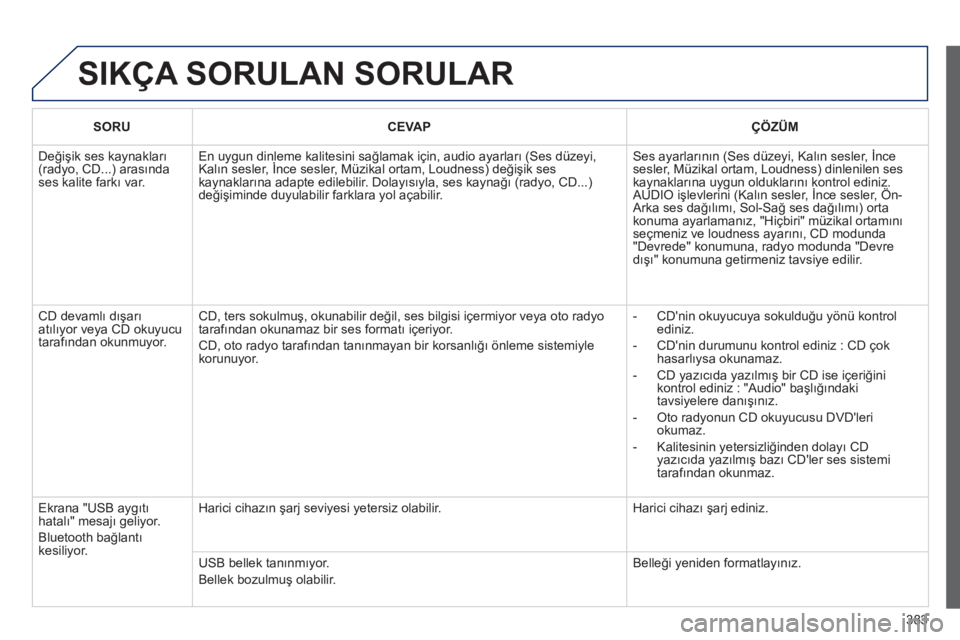 Peugeot 308 2014 Kullanım Kılavuzu (in Turkish) 383
308_TR_CHAP10D_RD45_ED02_2013
SIKÇA SORULAN SORULAR
SORUCEVAPÇÖZÜM
Değişik ses kaynakları (radyo, CD...) arasında ses kalite farkı var.
En uygun dinleme kalitesini sağlamak için, a Peugeot 308 2014 Kullanım Kılavuzu (in Turkish) 383
308_TR_CHAP10D_RD45_ED02_2013
SIKÇA SORULAN SORULAR
SORUCEVAPÇÖZÜM
Değişik ses kaynakları (radyo, CD...) arasında ses kalite farkı var.
En uygun dinleme kalitesini sağlamak için, a