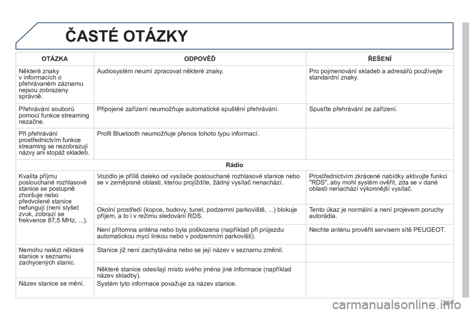 Peugeot 308 2014 Návod k obsluze (in Czech) 308_cs_Chap10c_SMEGplus_ed02-2013
ČASTÉ OTÁZKY
361
OTÁZKAODPOVĚĎŘEŠENÍ
Některé znaky v informacích o přehrávaném záznamu nejsou zobrazeny správně.
Audiosystém neumí zpracovat Peugeot 308 2014 Návod k obsluze (in Czech) 308_cs_Chap10c_SMEGplus_ed02-2013
ČASTÉ OTÁZKY
361
OTÁZKAODPOVĚĎŘEŠENÍ
Některé znaky v informacích o přehrávaném záznamu nejsou zobrazeny správně.
Audiosystém neumí zpracovat