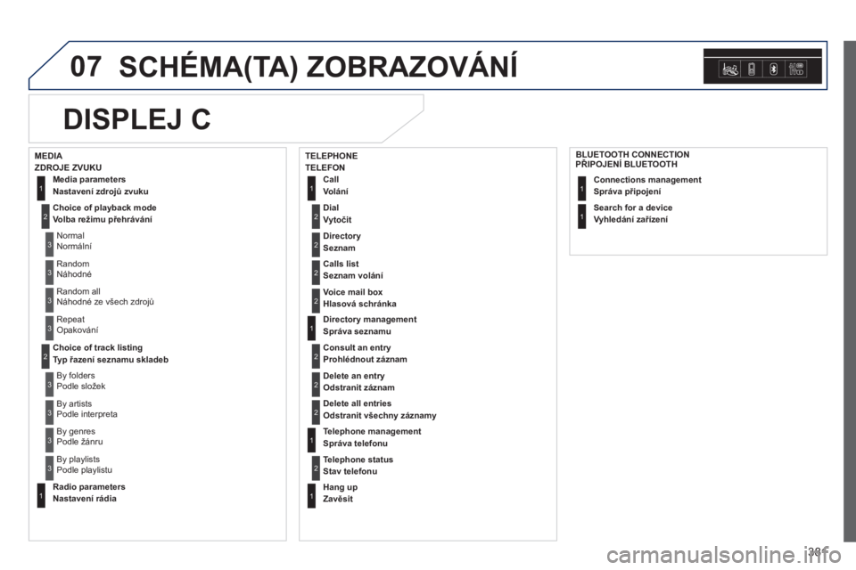 Peugeot 308 2014 Návod k obsluze (in Czech) 07
381
308_cs_Chap10d_RD45_ed02_2013
SCHÉMA(TA) ZOBRAZOVÁNÍ
D i a l Vytočit 2
Media parameters Nastavení zdrojů zvuku
Choice of playback mode Volba režimu přehrávání
Normal Peugeot 308 2014 Návod k obsluze (in Czech) 07
381
308_cs_Chap10d_RD45_ed02_2013
SCHÉMA(TA) ZOBRAZOVÁNÍ
D i a l Vytočit 2
Media parameters Nastavení zdrojů zvuku
Choice of playback mode Volba režimu přehrávání
Normal