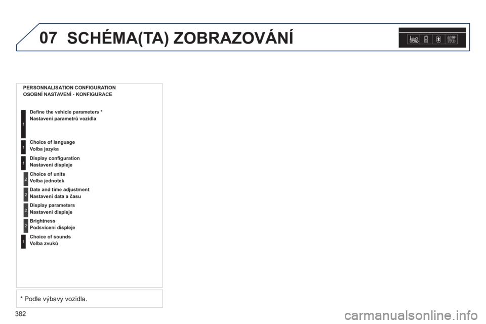 Peugeot 308 2014 Návod k obsluze (in Czech) 07
382
308_cs_Chap10d_RD45_ed02_2013
SCHÉMA(TA) ZOBRAZOVÁNÍ
PERSONNALISATION CONFIGURATION OSOBNÍ NASTAVENÍ - KONFIGURACE
Defi ne the vehicle parameters * Nastavení parametrů v Peugeot 308 2014 Návod k obsluze (in Czech) 07
382
308_cs_Chap10d_RD45_ed02_2013
SCHÉMA(TA) ZOBRAZOVÁNÍ
PERSONNALISATION CONFIGURATION OSOBNÍ NASTAVENÍ - KONFIGURACE
Defi ne the vehicle parameters * Nastavení parametrů v