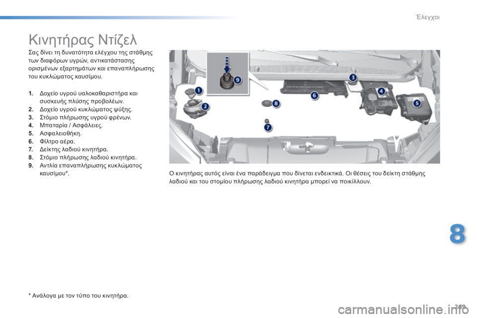 Peugeot 308 2014 Εγχειρίδιο χρήσης (in Greek) 269
8
Έλεγχοι
308_EL_CHAP08_VERIFICATIONS_ED02-2013
Σας δίνει τη δυνατότητα ελέγχου της στάθμης των διαφόρων υγρών, αντικατάστα Peugeot 308 2014 Εγχειρίδιο χρήσης (in Greek) 269
8
Έλεγχοι
308_EL_CHAP08_VERIFICATIONS_ED02-2013
Σας δίνει τη δυνατότητα ελέγχου της στάθμης των διαφόρων υγρών, αντικατάστα