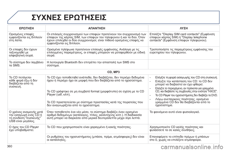 Peugeot 308 2014 Εγχειρίδιο χρήσης (in Greek) 308_EL_CHAP10C_SMEGPLUS_ED02-2013
ΣΥΧΝΕΣ ΕΡΩΤΗΣΕΙΣ
360
ΕΡΩΤΗΣΗΑΠΑΝΤΗΣΗΛΥΣΗ
Ορισμένες επαφές εμφανίζονται εις διπλούν στη λ Peugeot 308 2014 Εγχειρίδιο χρήσης (in Greek) 308_EL_CHAP10C_SMEGPLUS_ED02-2013
ΣΥΧΝΕΣ ΕΡΩΤΗΣΕΙΣ
360
ΕΡΩΤΗΣΗΑΠΑΝΤΗΣΗΛΥΣΗ
Ορισμένες επαφές εμφανίζονται εις διπλούν στη λ