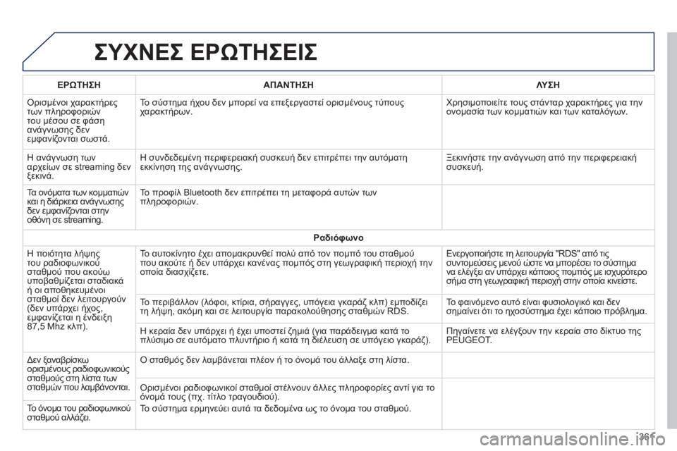 Peugeot 308 2014 Εγχειρίδιο χρήσης (in Greek) 308_EL_CHAP10C_SMEGPLUS_ED02-2013
ΣΥΧΝΕΣ ΕΡΩΤΗΣΕΙΣ
361
ΕΡΩΤΗΣΗΑΠΑΝΤΗΣΗΛΥΣΗ
Ορισμένοι χαρακτήρες των πληροφοριών του μέσου Peugeot 308 2014 Εγχειρίδιο χρήσης (in Greek) 308_EL_CHAP10C_SMEGPLUS_ED02-2013
ΣΥΧΝΕΣ ΕΡΩΤΗΣΕΙΣ
361
ΕΡΩΤΗΣΗΑΠΑΝΤΗΣΗΛΥΣΗ
Ορισμένοι χαρακτήρες των πληροφοριών του μέσου