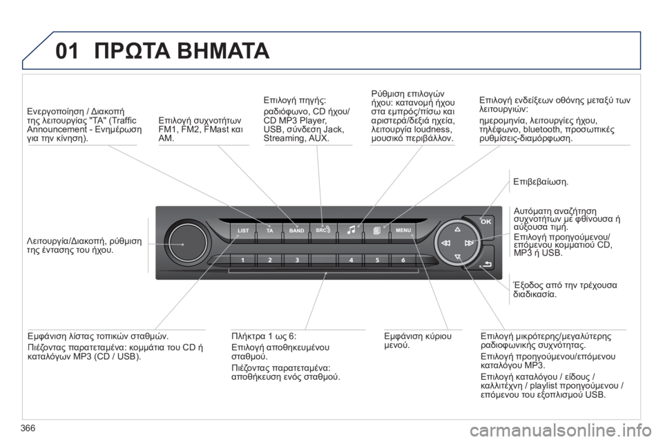 Peugeot 308 2014 Εγχειρίδιο χρήσης (in Greek) 01
366
308_EL_CHAP10D_RD45_ED02_2013
ΠΡΩΤΑ ΒΗΜΑΤΑ
Ενεργοποίηση / Διακοπή της λειτουργίας "TA" (Traffi c Announcement - Ενημέρωση γι Peugeot 308 2014 Εγχειρίδιο χρήσης (in Greek) 01
366
308_EL_CHAP10D_RD45_ED02_2013
ΠΡΩΤΑ ΒΗΜΑΤΑ
Ενεργοποίηση / Διακοπή της λειτουργίας "TA" (Traffi c Announcement - Ενημέρωση γι