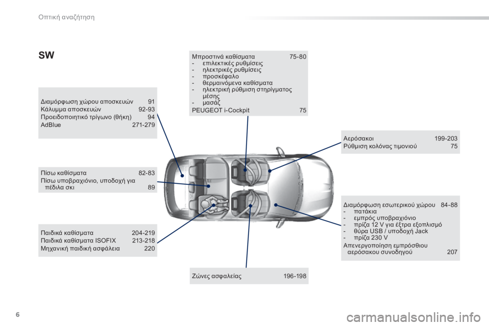 Peugeot 308 2014  Εγχειρίδιο χρήσης (in Greek) 6
Οπτική αναζήτηση
308_EL_CHAP00B_ AIDE VISUELLE_ED02-2013
  Διαμόρφωση χώρου αποσκευών  91  Κάλυμμα αποσκευών 92-93  Προειδοποιητι�