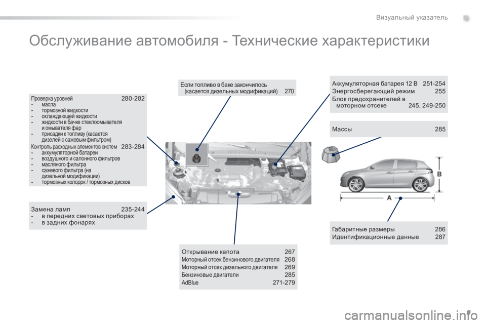 Peugeot 308 2014 Инструкция по эксплуатации (in Russian) 9
.Визуальный указатель
308_RU_CHAP00B_ AIDE VISUELLE_ED02-2013
Обслуживание автомобиля - Технические характеристики
Габари Peugeot 308 2014 Инструкция по эксплуатации (in Russian) 9
.Визуальный указатель
308_RU_CHAP00B_ AIDE VISUELLE_ED02-2013
Обслуживание автомобиля - Технические характеристики
Габари