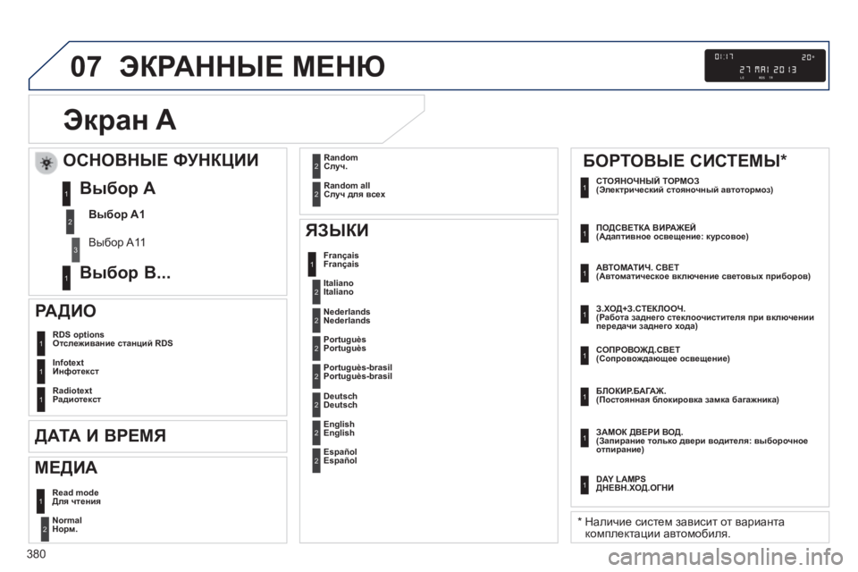 Peugeot 308 2014  Инструкция по эксплуатации (in Russian) 07
380
308_RU_CHAP10D_RD45_ED02_2013
 ЭКРАННЫЕ МЕНЮ 
Экран A 
   Н о р м .   2
 Отслеживание станций RDS 1
 Инфотекст 1
 Радиотекст 1
  ЯЗ
