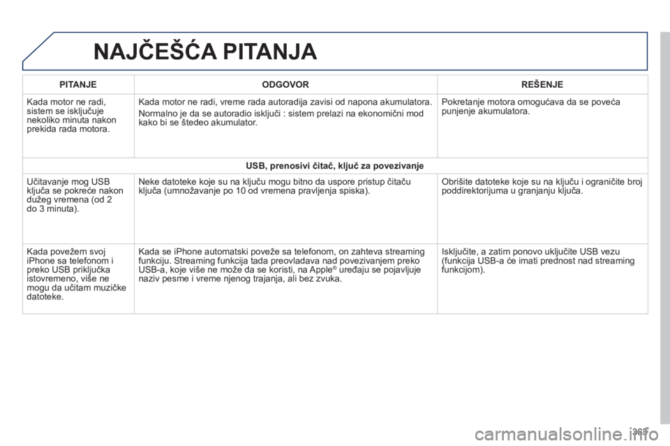 Peugeot 308 2014  Упутство за употребу (in Serbian) 308_SR_CHAP10C_SMEGPLUS_ED02-2013
 NAJČEŠĆA PITANJA 
363
PITANJEODGOVORREŠENJE
 Kada motor ne radi, sistem se isključuje nekoliko minuta nakon prekida rada motora. 
 Kada motor ne radi, vreme rad