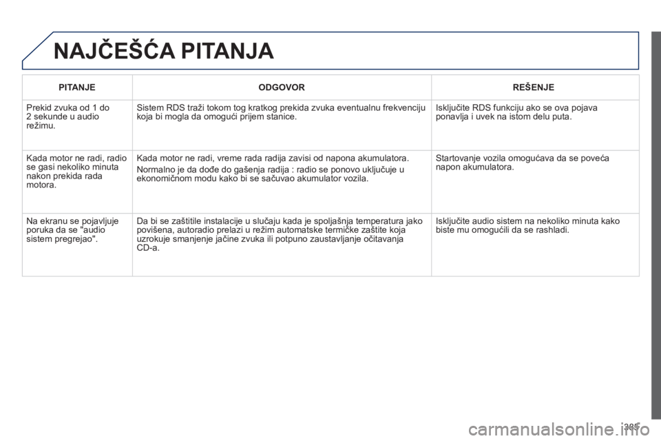 Peugeot 308 2014  Упутство за употребу (in Serbian) 385
308_SR_CHAP10D_RD45_ED02_2013
 NAJČEŠĆA PITANJA 
PITANJEODGOVORREŠENJE
 Prekid zvuka od 1 do 2 sekunde u audio režimu. 
 Sistem RDS traži tokom tog kratkog prekida zvuka eventualnu frekvenci